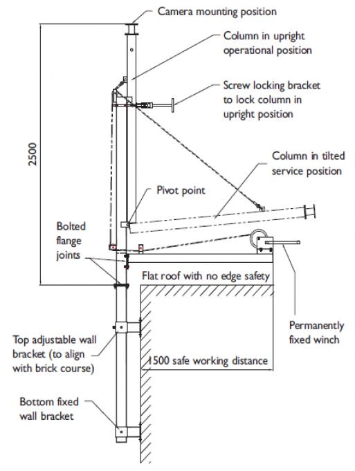 Roof edge mounted tilt down column-casestudy